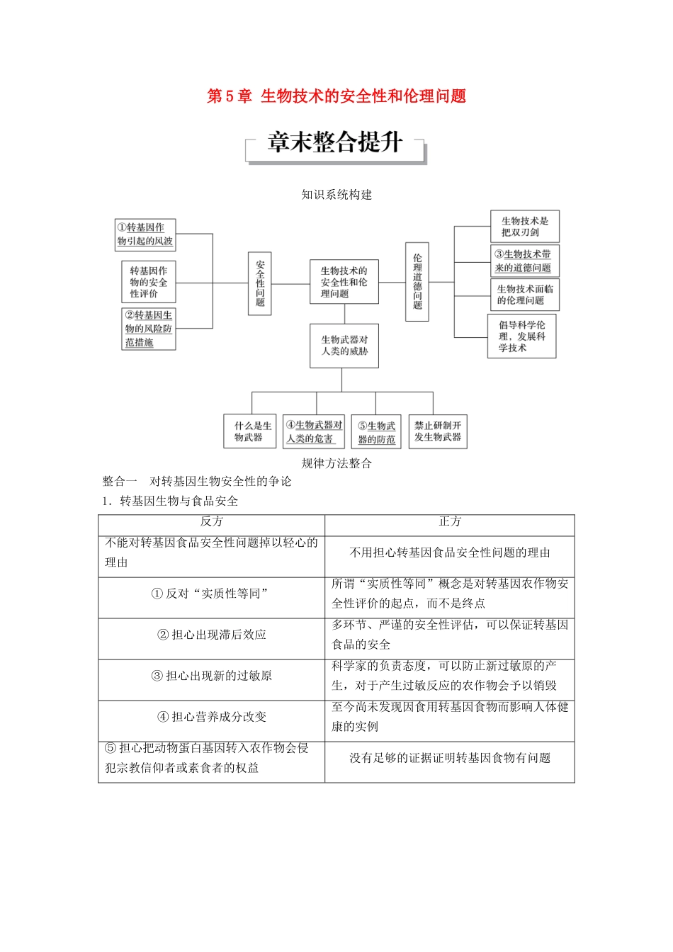 高中生物 第5章 生物技术的安全性和伦理问题章末整合提升同步备课教学案 北师大版选修3-北师大版高二选修3生物教学案_第1页