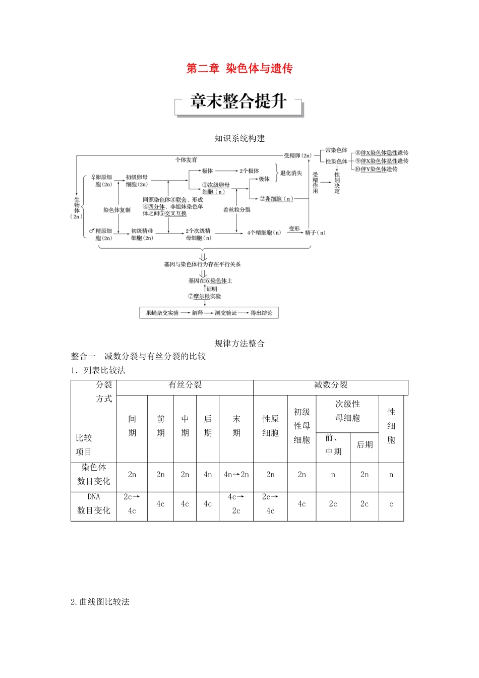高中生物 第二章 染色体与遗传章末整合提升教学案 浙科版必修2-浙科版高一必修2生物教学案_第1页