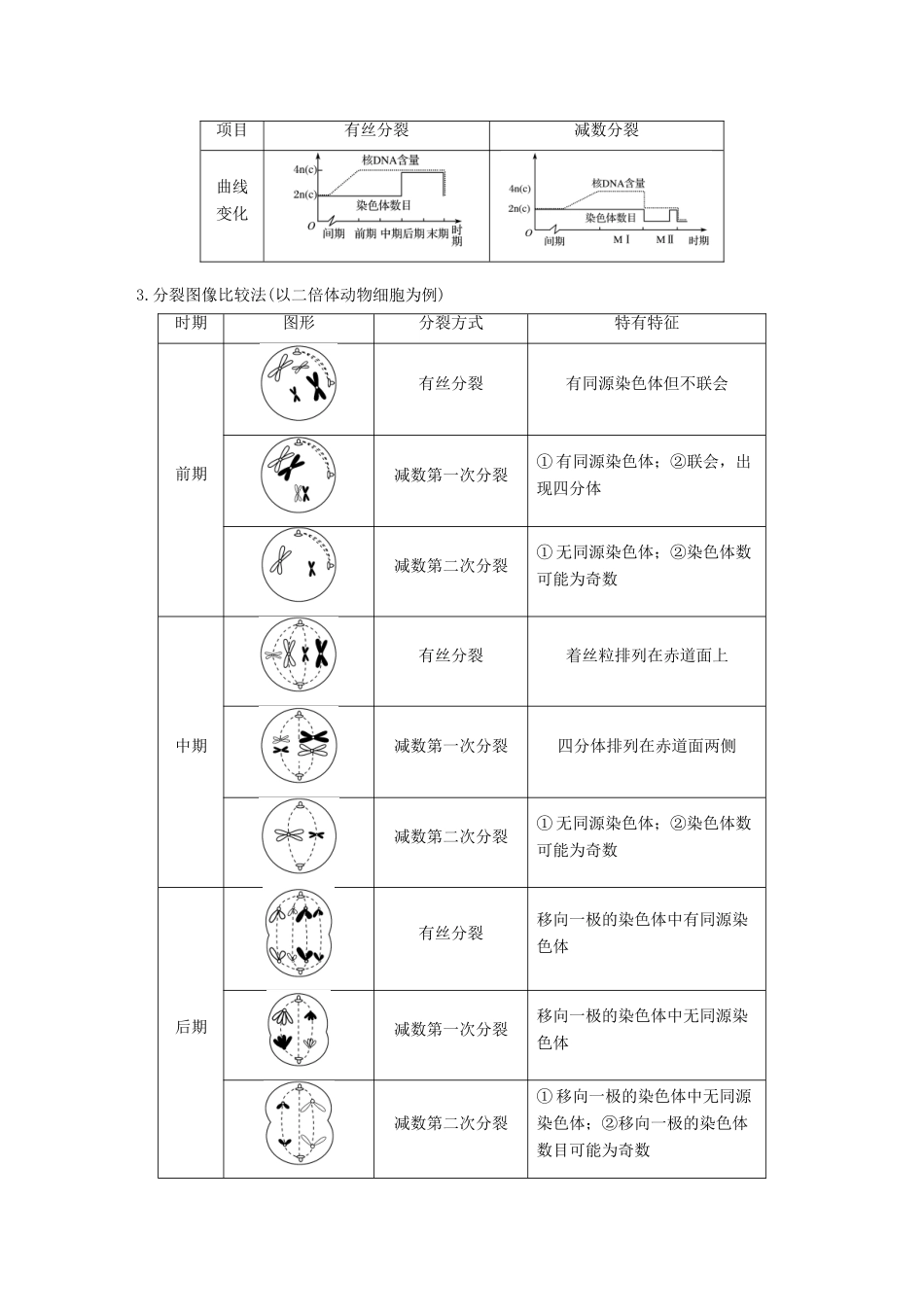 高中生物 第二章 染色体与遗传章末整合提升教学案 浙科版必修2-浙科版高一必修2生物教学案_第2页