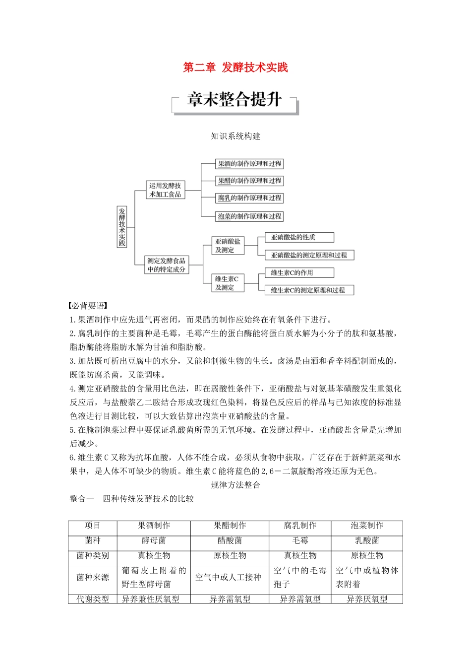 高中生物 第二章 发酵技术实践章末整合提升同步备课教学案 苏教版选修1-苏教版高二选修1生物教学案_第1页