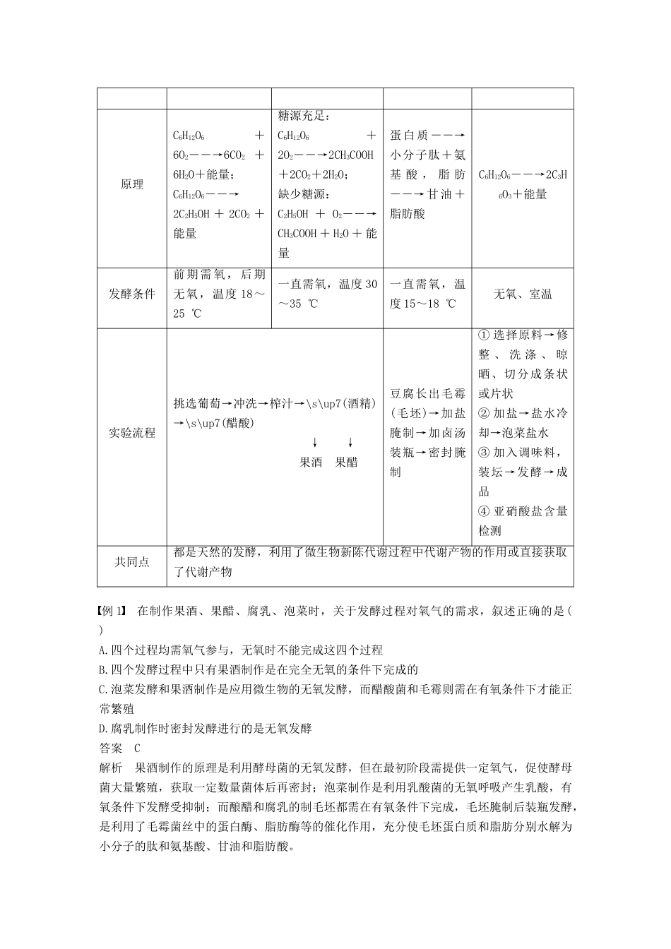 高中生物 第二章 发酵技术实践章末整合提升同步备课教学案 苏教版选修1-苏教版高二选修1生物教学案_第2页