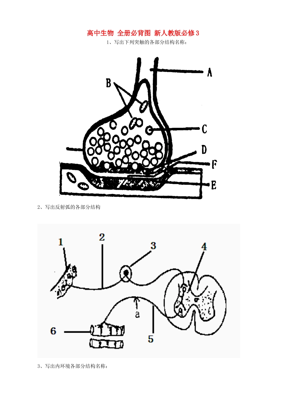 高中生物 全册必背图 新人教版必修3-新人教版高中必修3生物素材_第1页