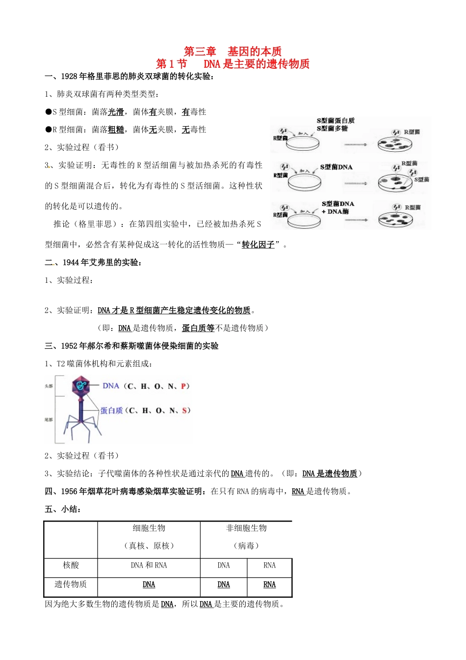 高中生物 第三章 基因的本质知识提纲 新人教版必修2-新人教版高一必修2生物素材_第1页