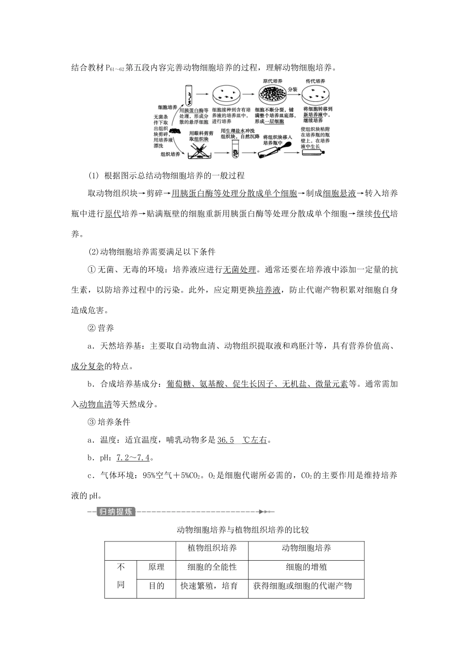 高中生物 第二章 细胞工程 第三节 动物细胞工程的应用学案 苏教版选修3-苏教版高二选修3生物学案_第3页