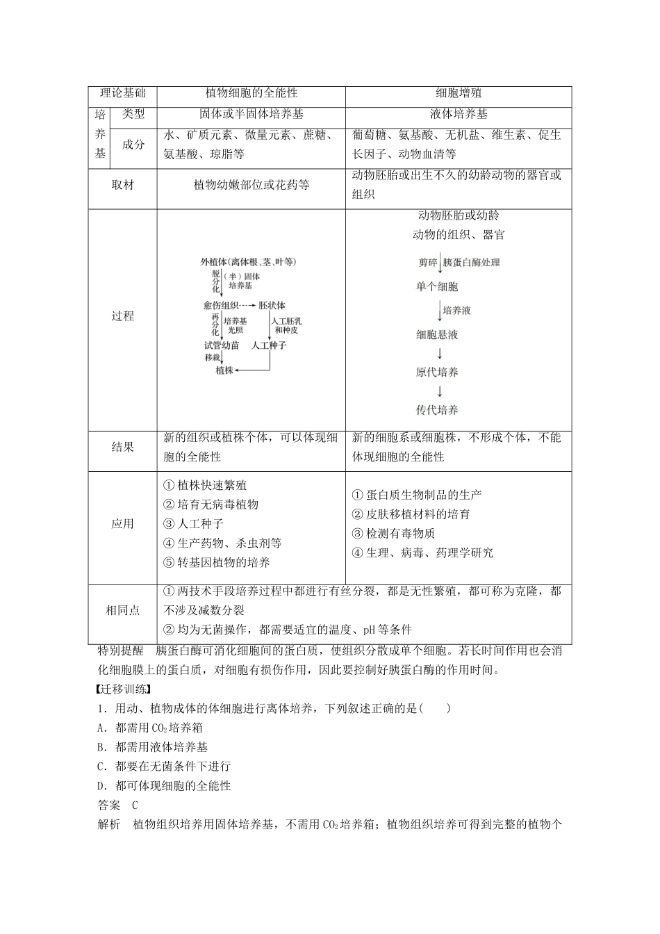 高中生物 第二章 细胞工程章末整合学案 苏教版选修3-苏教版高二选修3生物学案_第2页
