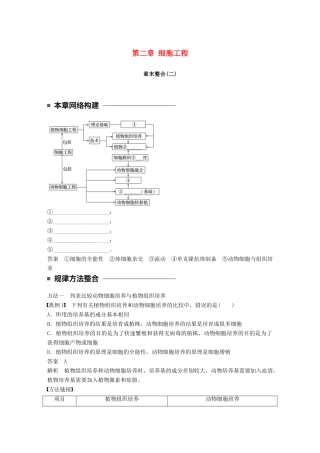 高中生物 第二章 细胞工程章末整合学案 苏教版选修3-苏教版高二选修3生物学案