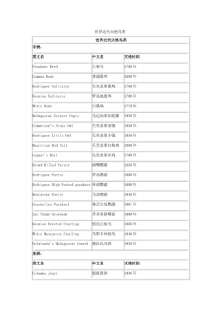 高中生物 世界近代灭绝鸟类素材