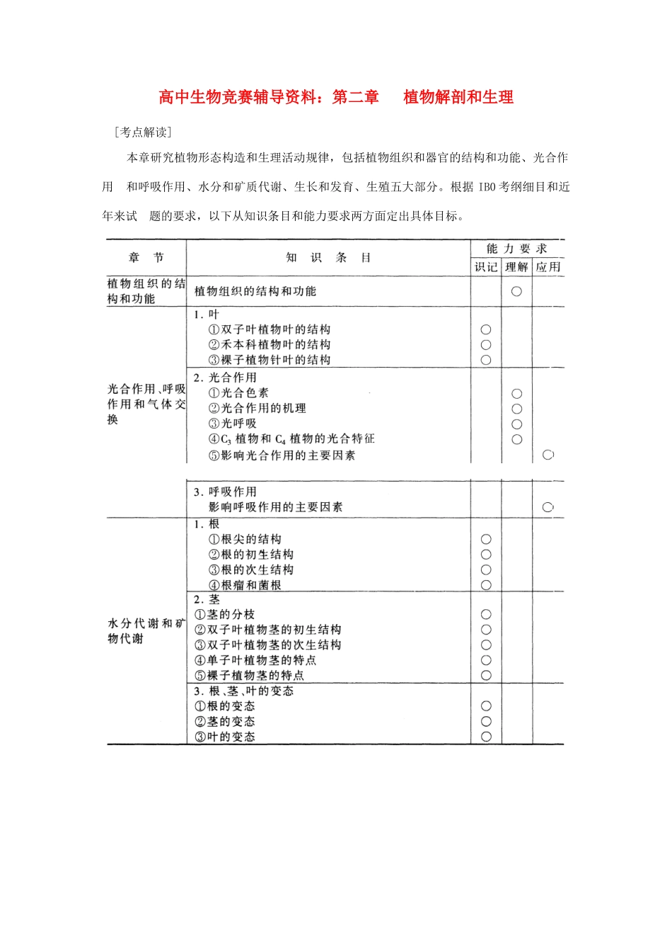 高中生物 第二章 植物解剖和生理素材_第1页