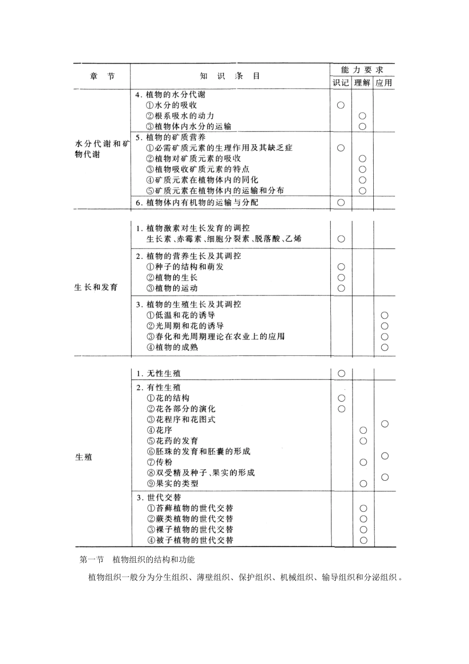 高中生物 第二章 植物解剖和生理素材_第2页