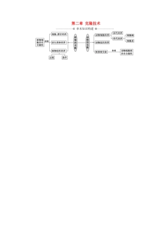 高中生物 第二章 克隆技术章末知识构建学案 浙科版选修3-浙科版高二选修3生物学案