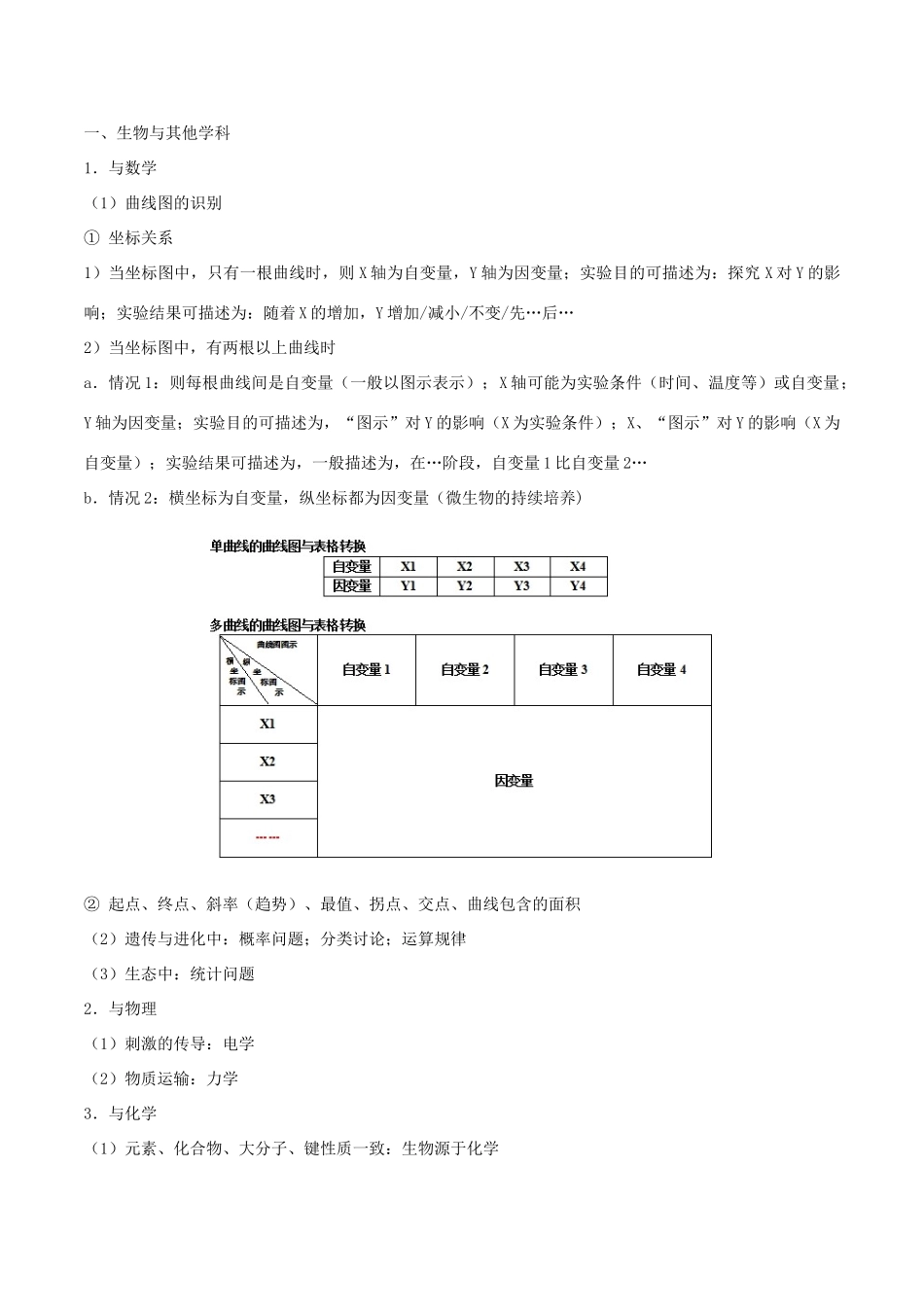 高中生物 思维导图在生物中的应用 1.生命系统结构层次知识点-人教版高一全册生物素材_第3页