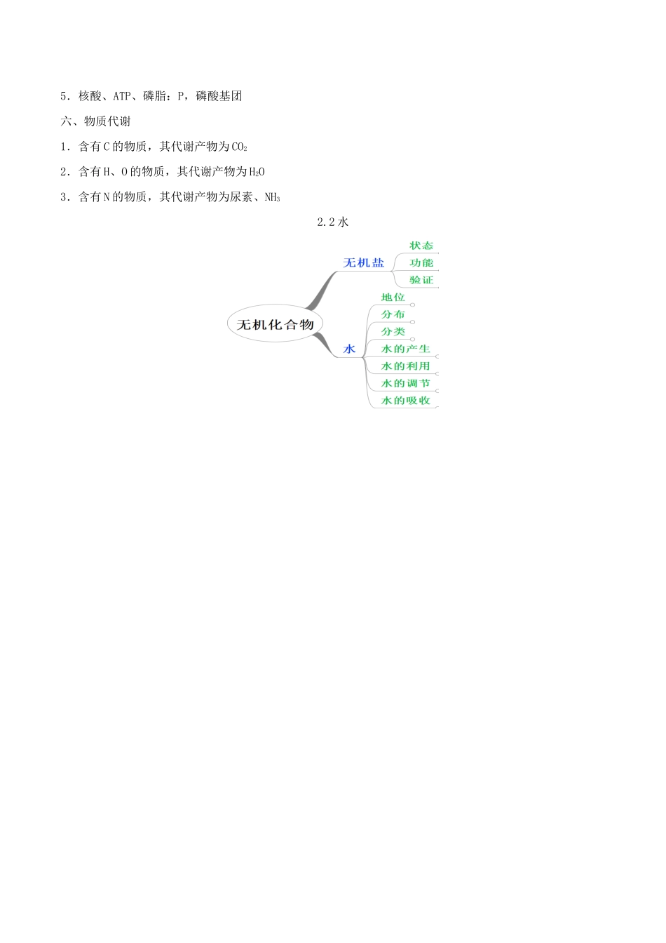 高中生物 思维导图在生物中的应用 2.组成细胞的分子知识点-人教版高一全册生物素材_第3页