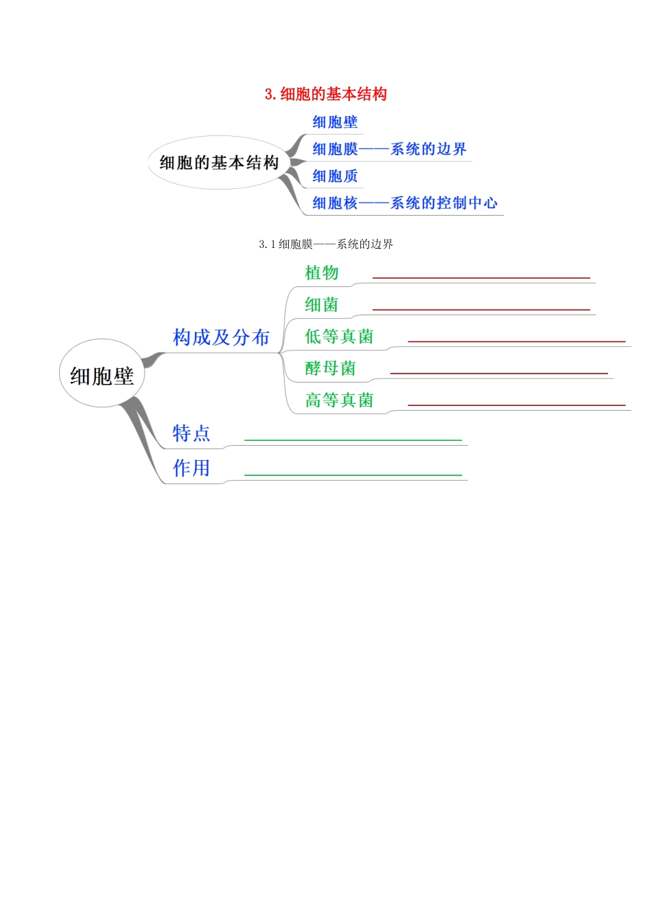 高中生物 思维导图在生物中的应用 3.细胞的基本结构知识点-人教版高一全册生物素材_第1页