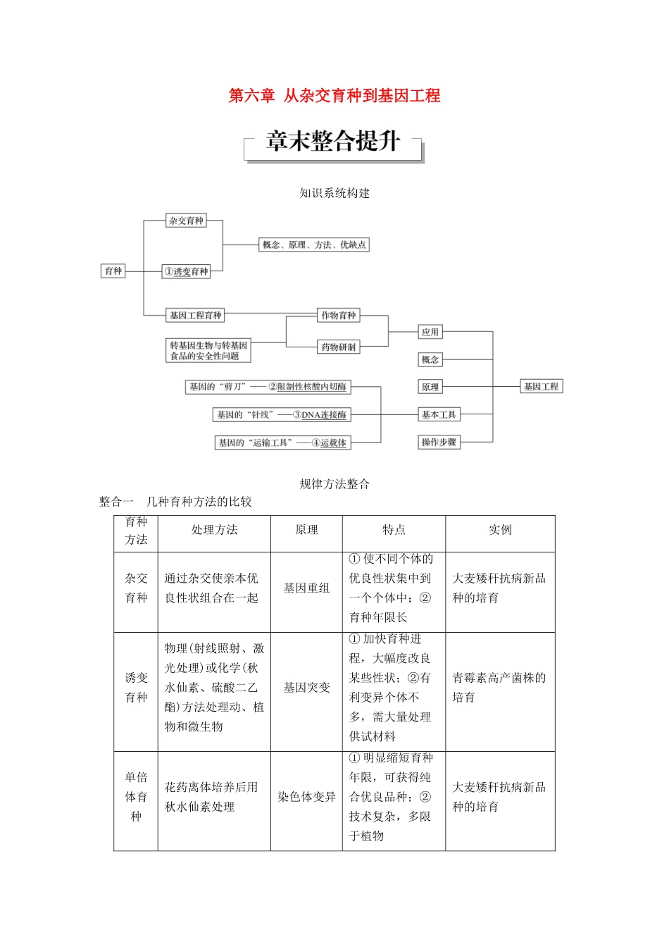 高中生物 第六章 从杂交育种到基因工程章末整合提升教学案 新人教版必修2-新人教版高一必修2生物教学案_第1页