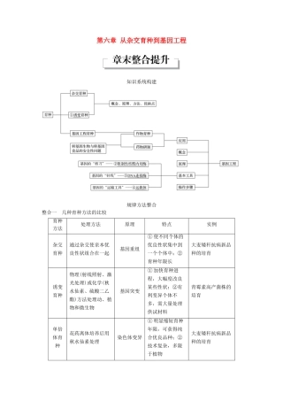 高中生物 第六章 从杂交育种到基因工程章末整合提升教学案 新人教版必修2-新人教版高一必修2生物教学案