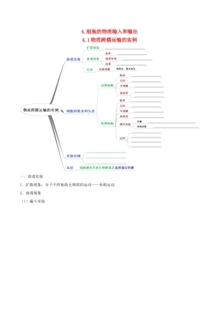 高中生物 思维导图在生物中的应用 4.细胞的物质输入和输出知识点-人教版高一全册生物素材