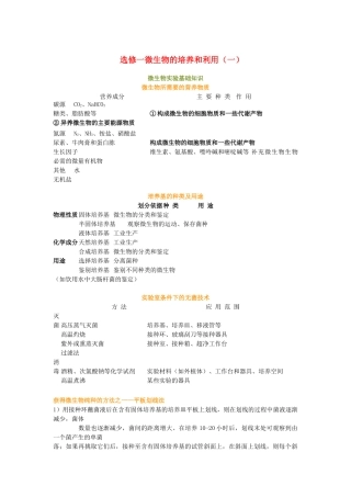 高中生物 微生物的培养和利用素材 新人教版必修3