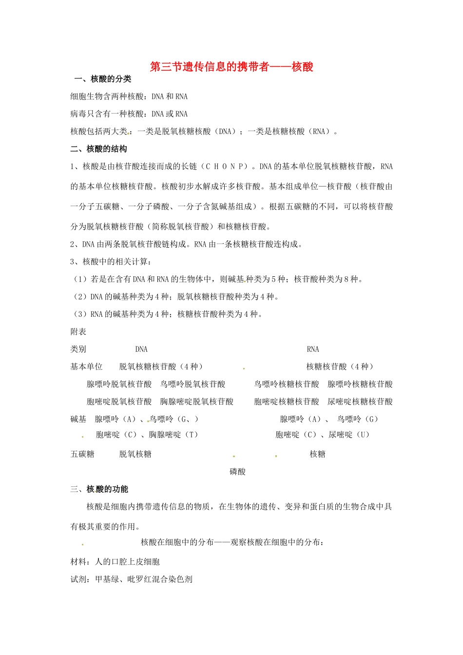 高中生物 第二章 组成细胞的元素和化合物 遗传信息的携带者核酸知识点归纳 新人教版必修1-新人教版高一必修1生物素材_第1页