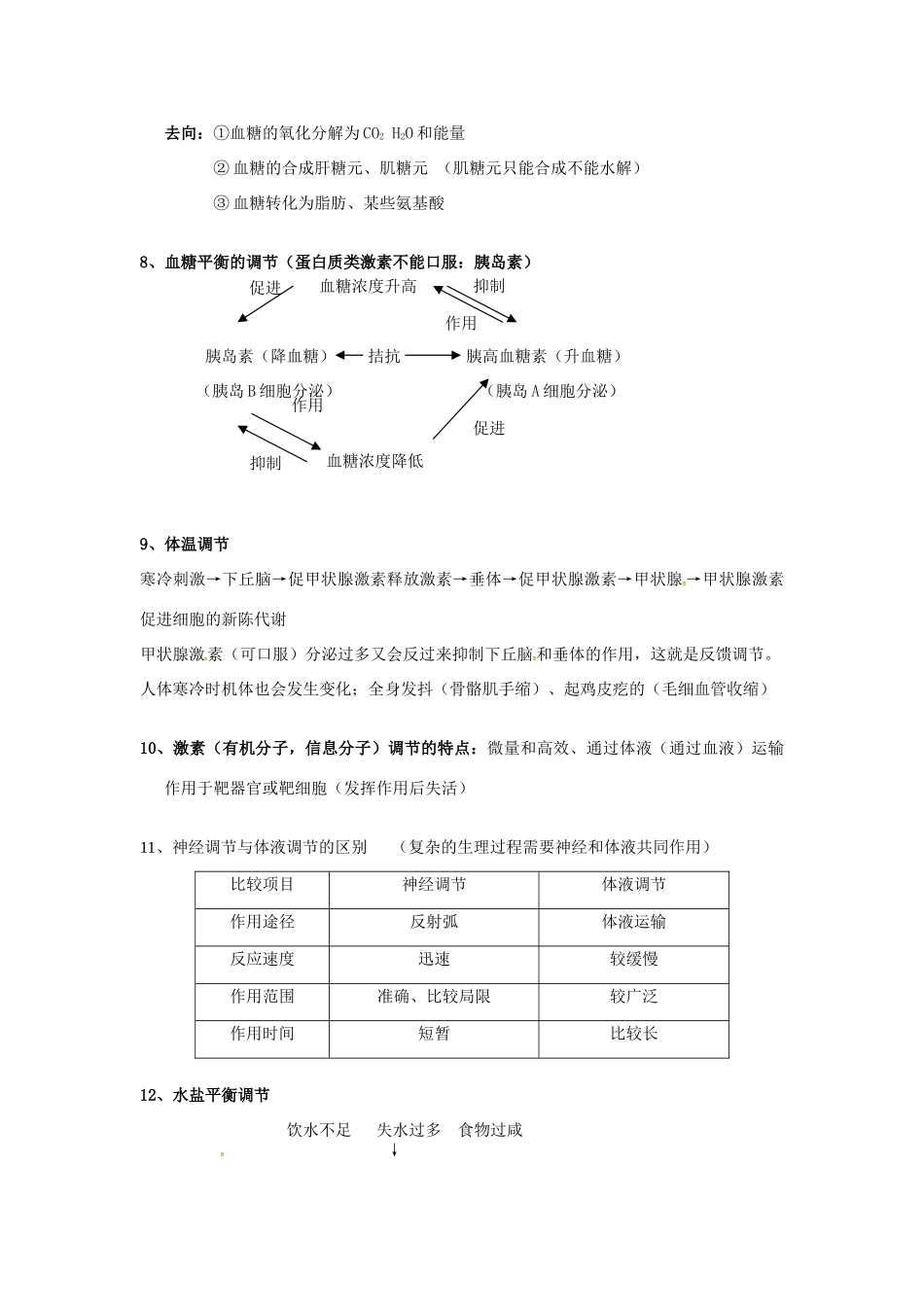 高中生物 第二章《动物和人体生命活动的调节》知识点总结 新人教版必修3-新人教版高一必修3生物素材_第2页