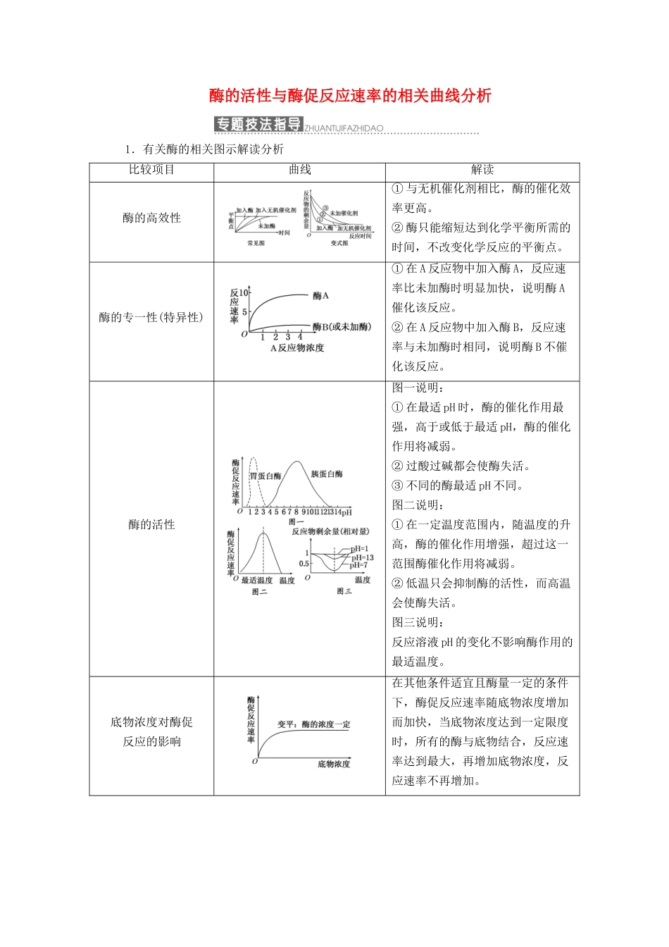 高中生物 小专题 大智慧 酶的活性与酶促反应速率的相关曲线分析教学案 浙科版必修1-浙科版高中必修1生物教学案_第1页