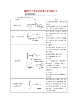 高中生物 小专题 大智慧 酶的活性与酶促反应速率的相关曲线分析教学案 浙科版必修1-浙科版高中必修1生物教学案