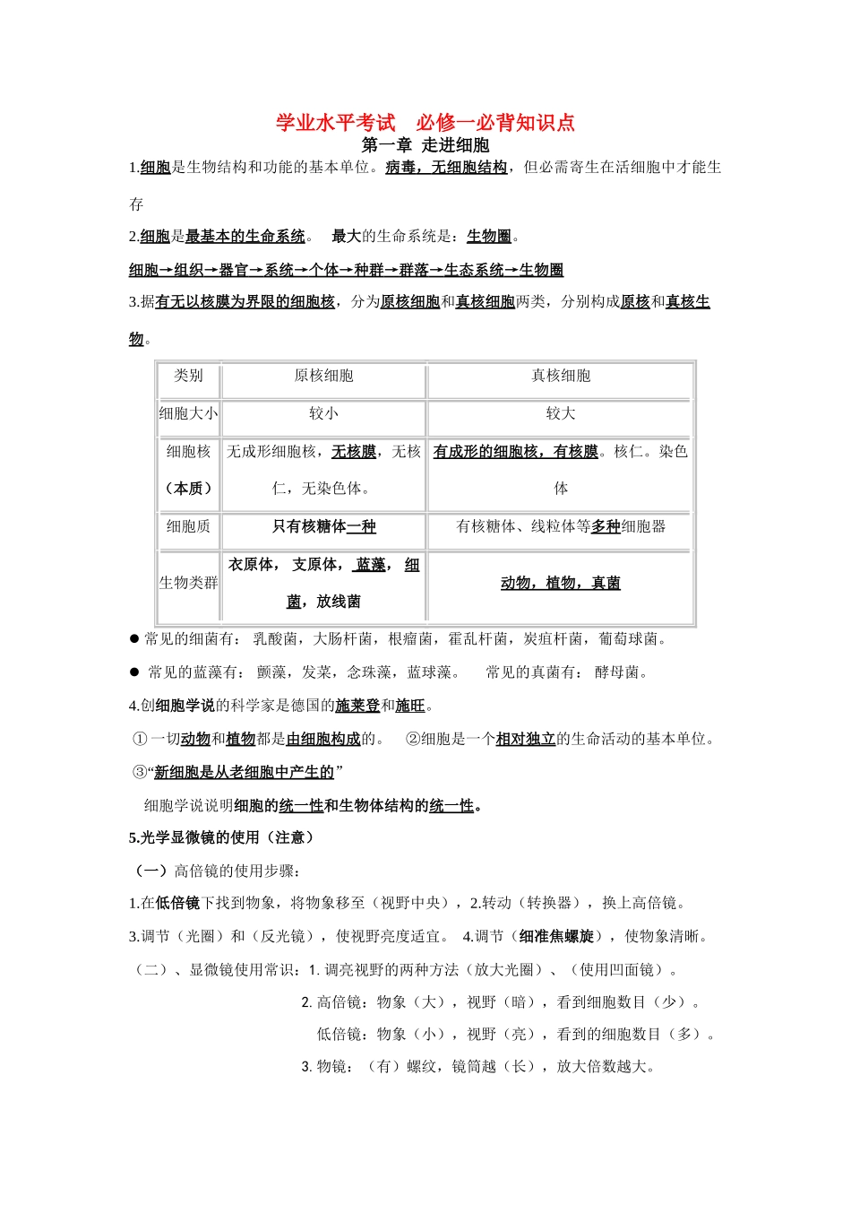 高中生物 学业水平考试必背知识点素材 新人教版必修1_第1页