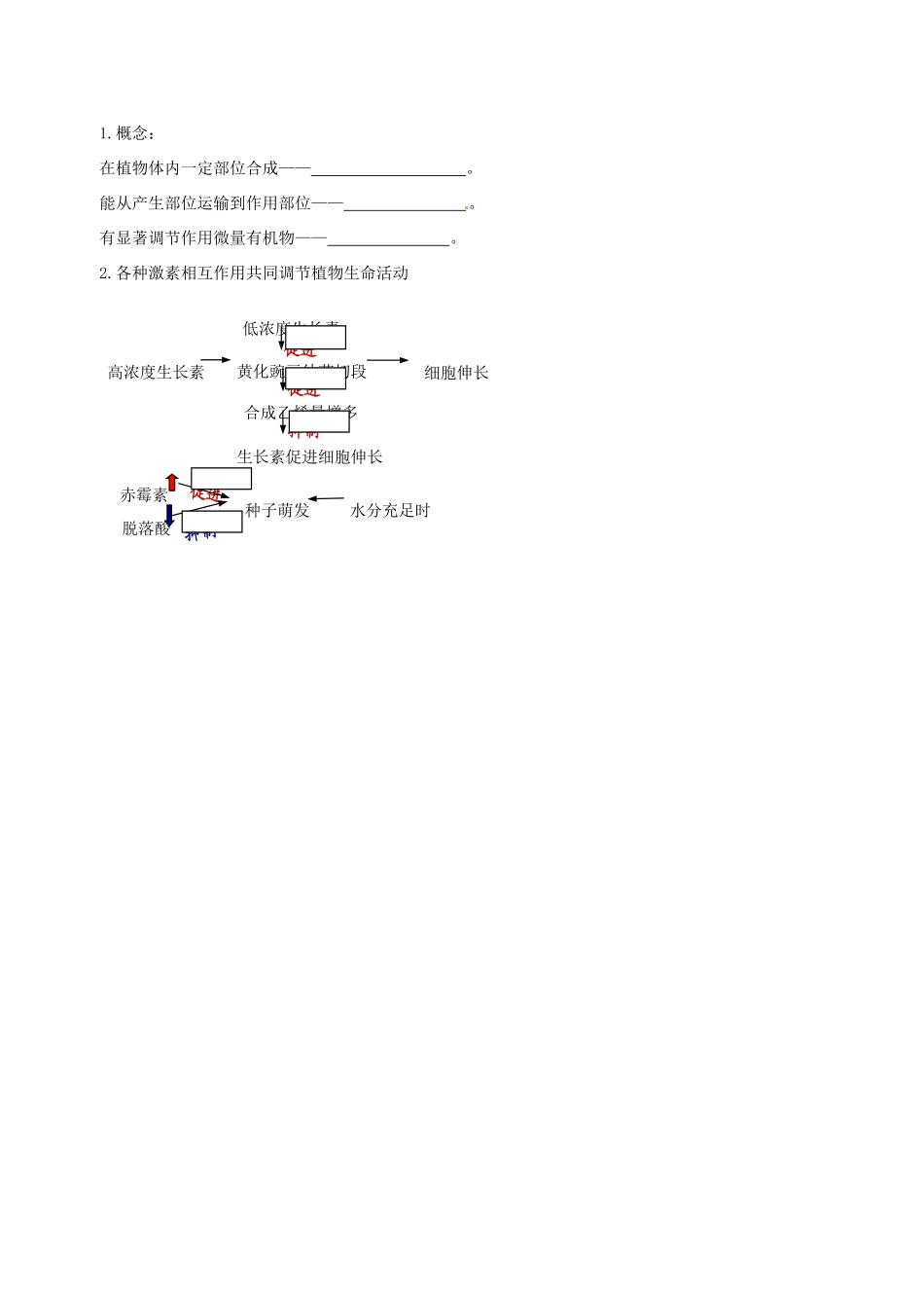 高中生物 植物生命活动调节（二）素材 新人教版必修3-新人教版高二必修3生物素材_第2页