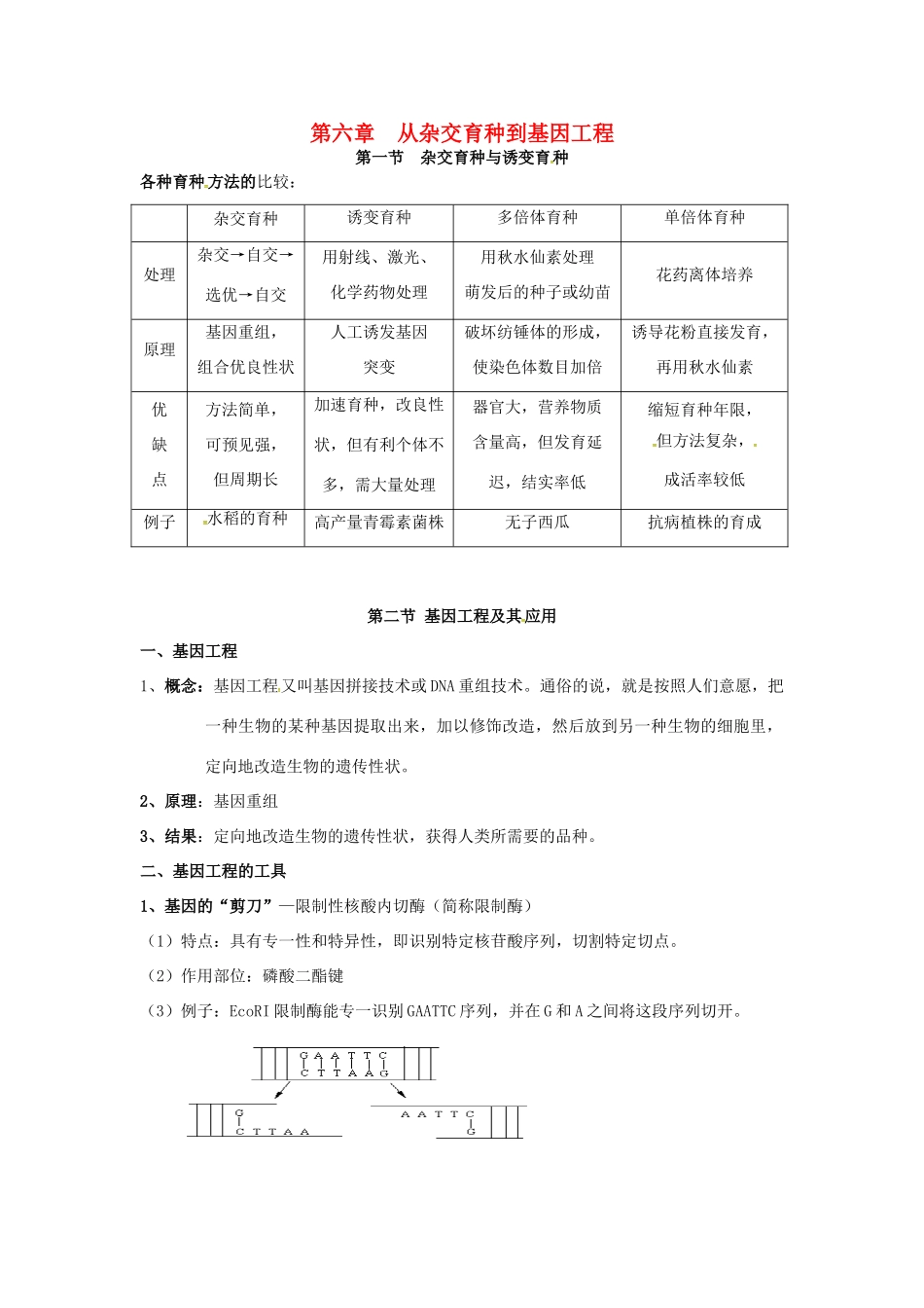 高中生物 第六章《从杂交育种到基因工程》知识点总结 新人教版必修2-新人教版高一必修2生物素材_第1页