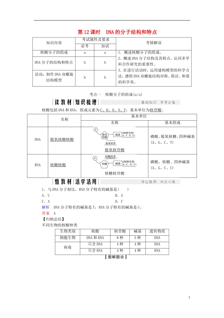 高中生物 第三章 遗传的分子基础 第12课时 DNA的分子结构和特点同步备课教学案 浙科版必修2-浙科版高一必修2生物教学案_第1页
