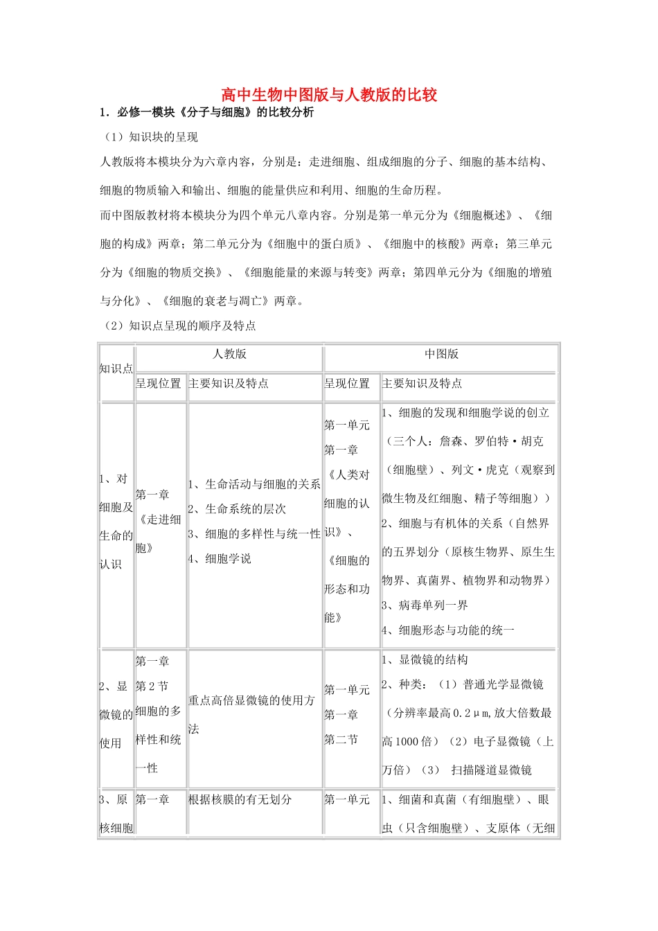 高中生物 中图版与新人教版的比较素材_第1页