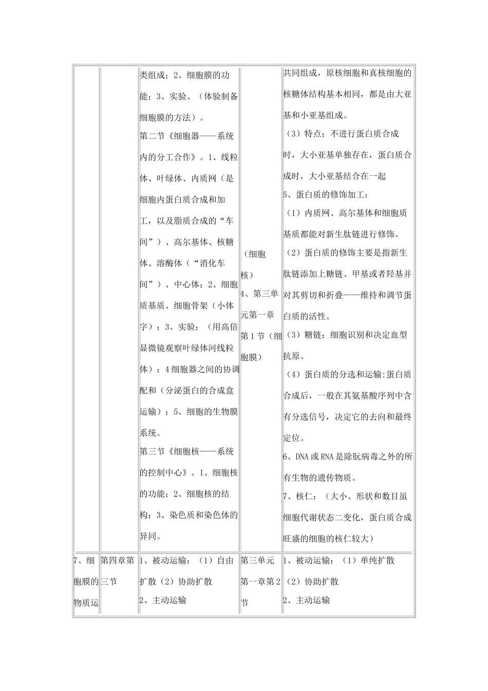 高中生物 中图版与新人教版的比较素材_第3页
