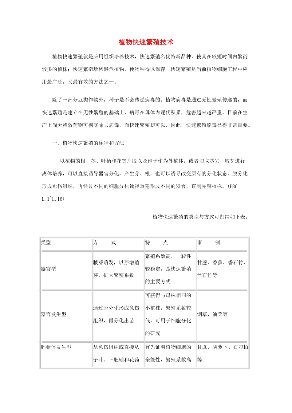 高中生物 第五章 植物的组织培养技术 5.1 植物快速繁殖技术（1）素材 中图版选修1-中图版高二选修1生物素材_第1页