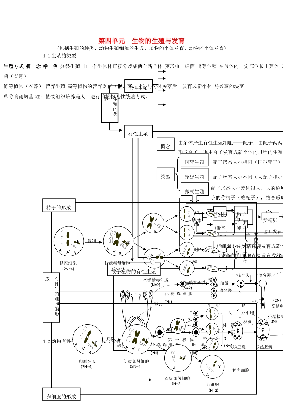 高中生物 第四单元 生物的生殖与发育素材 人教版第一册_第1页