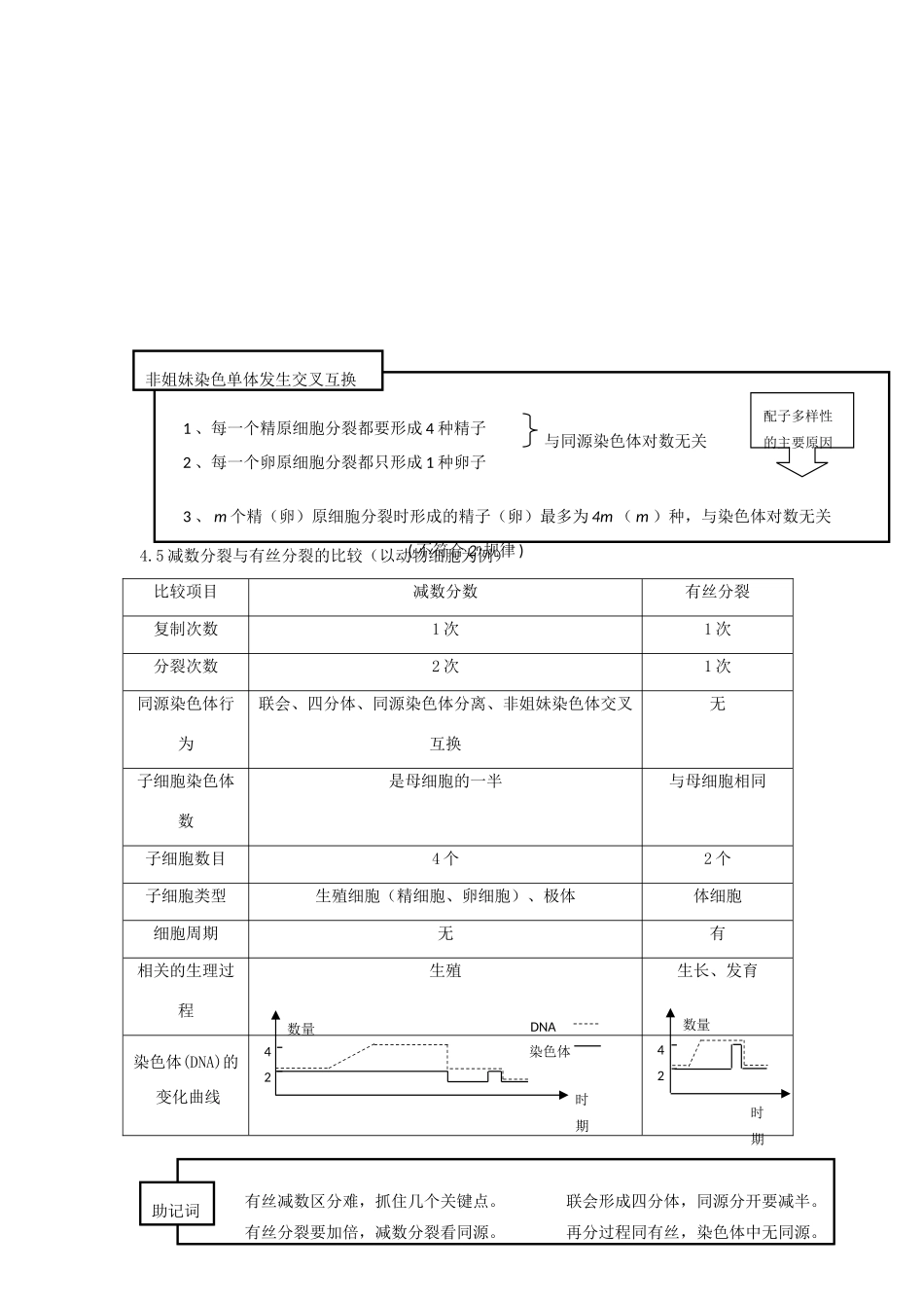 高中生物 第四单元 生物的生殖与发育素材 人教版第一册_第3页