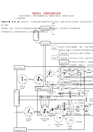 高中生物 第四单元 生物的生殖与发育素材 人教版第一册