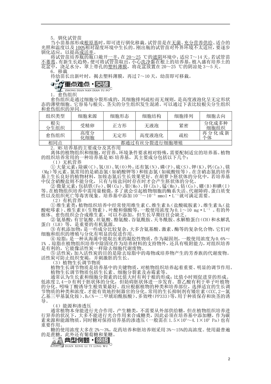 高中生物 第五章 植物的组织培养技术 第一节 植物快速繁殖技术学案 中图版选修1-中图版高二选修1生物学案_第2页