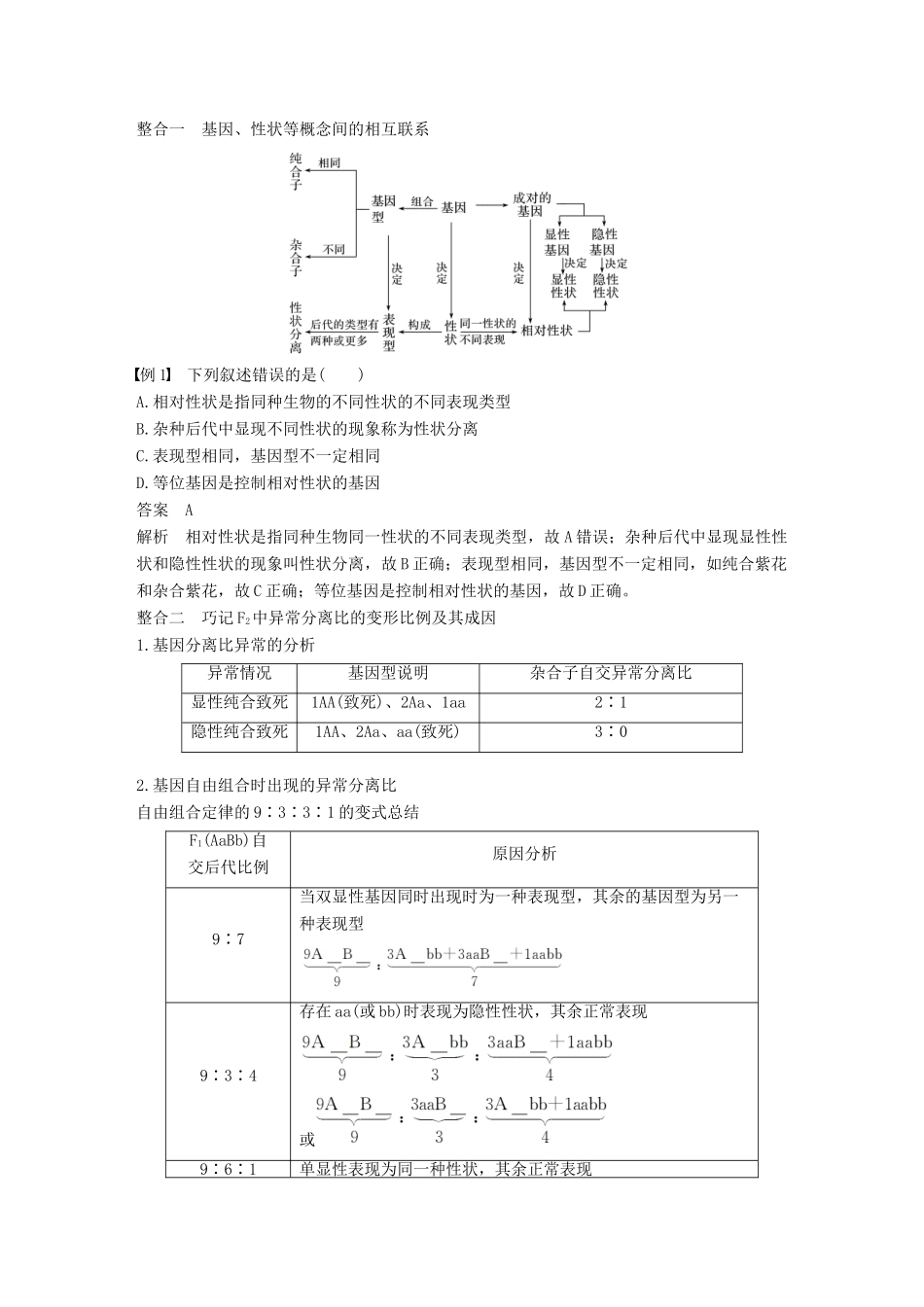 高中生物 第三章 遗传和染色体章末整合提升教学案 苏教版必修2-苏教版高一必修2生物教学案_第2页