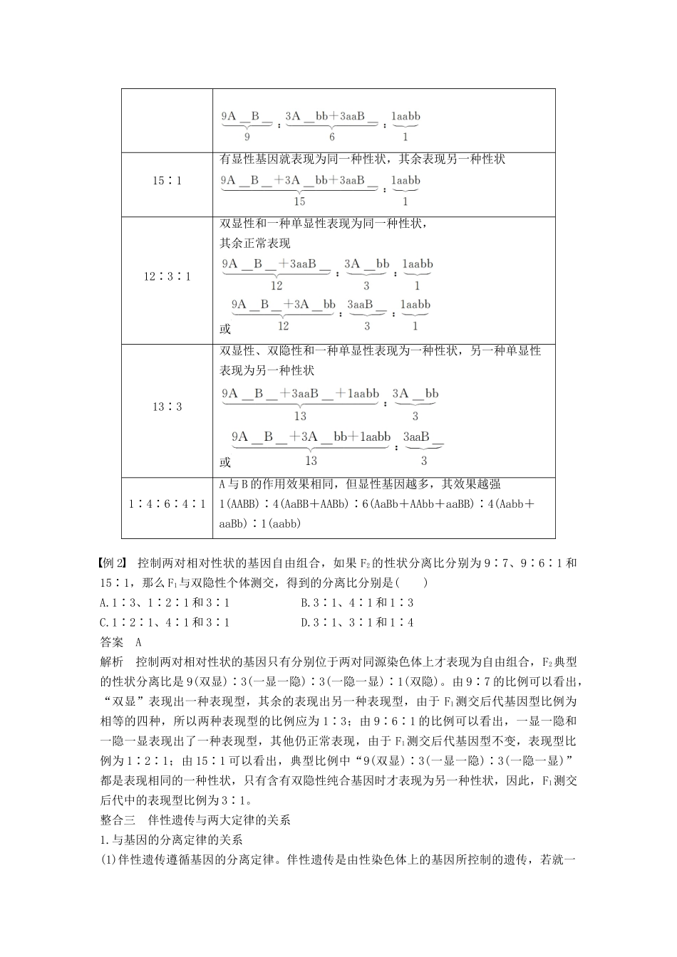 高中生物 第三章 遗传和染色体章末整合提升教学案 苏教版必修2-苏教版高一必修2生物教学案_第3页