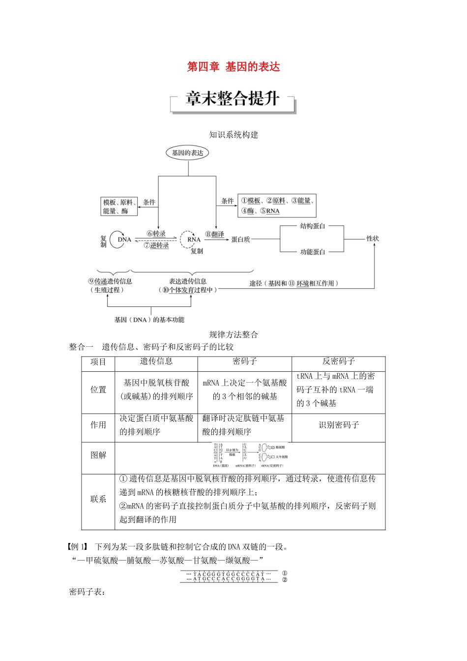 高中生物 第四章 基因的表达章末整合提升教学案 新人教版必修2-新人教版高一必修2生物教学案_第1页