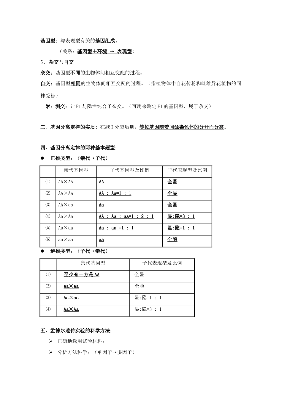 高中生物 第三章《遗传和染色体》复习提纲素材1 苏教版必修2_第2页