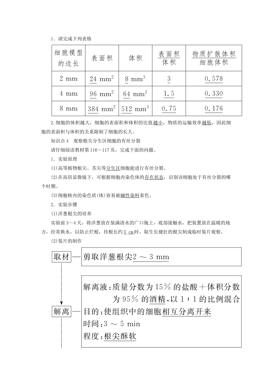高中生物 第6章 细胞的生命历程 6-1-2 动植物细胞有丝分裂的异同及观察根尖分生区组织细胞的有丝分裂教学案 新人教版必修1-新人教版高一必修1生物教学案_第3页