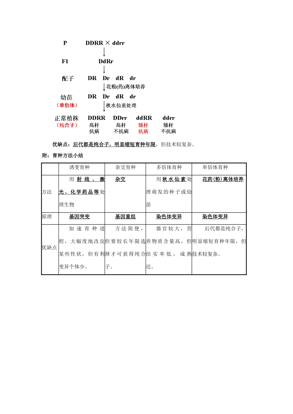 高中生物 第三章《遗传和染色体》复习提纲素材3 苏教版必修2_第3页