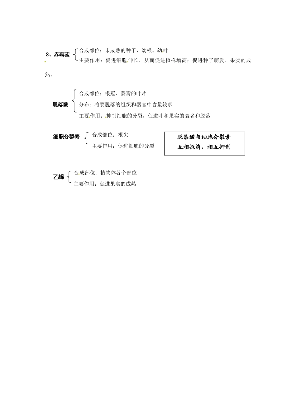 高中生物 第三章《植物的激素调节》知识点总结 新人教版必修3-新人教版高一必修3生物素材_第2页