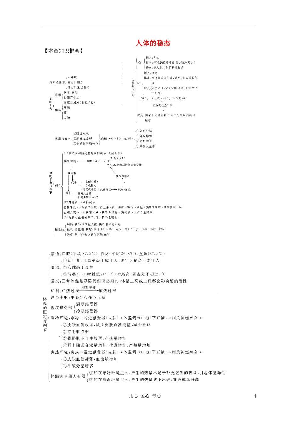 高中生物 第8章 人体的稳态全套导学案 新人教版必修1_第1页