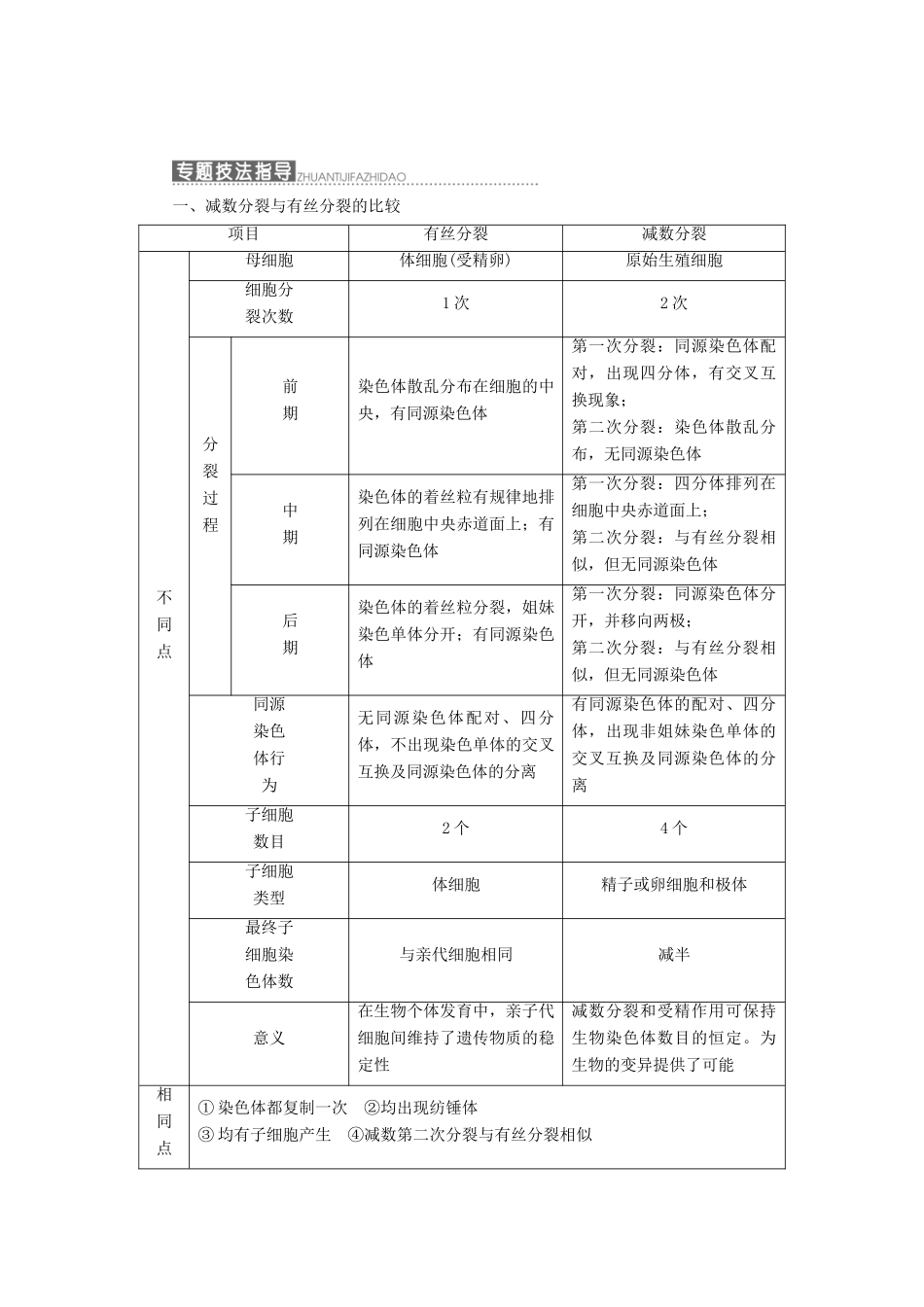 高中生物 第四章 生物的变异 小专题 大智慧 减数分裂与有丝分裂的比较与归纳（加试b）教学案 浙科版必修2-浙科版高一必修2生物教学案_第1页