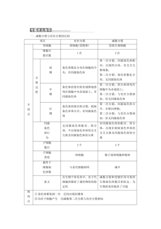 高中生物 第四章 生物的变异 小专题 大智慧 减数分裂与有丝分裂的比较与归纳（加试b）教学案 浙科版必修2-浙科版高一必修2生物教学案