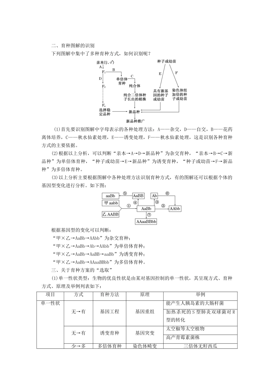 高中生物 第四章 生物的变异 小专题 大智慧 生物育种方法的比较和选择教学案 浙科版必修2-浙科版高一必修2生物教学案_第2页
