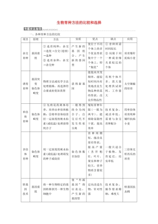 高中生物 第四章 生物的变异 小专题 大智慧 生物育种方法的比较和选择教学案 浙科版必修2-浙科版高一必修2生物教学案