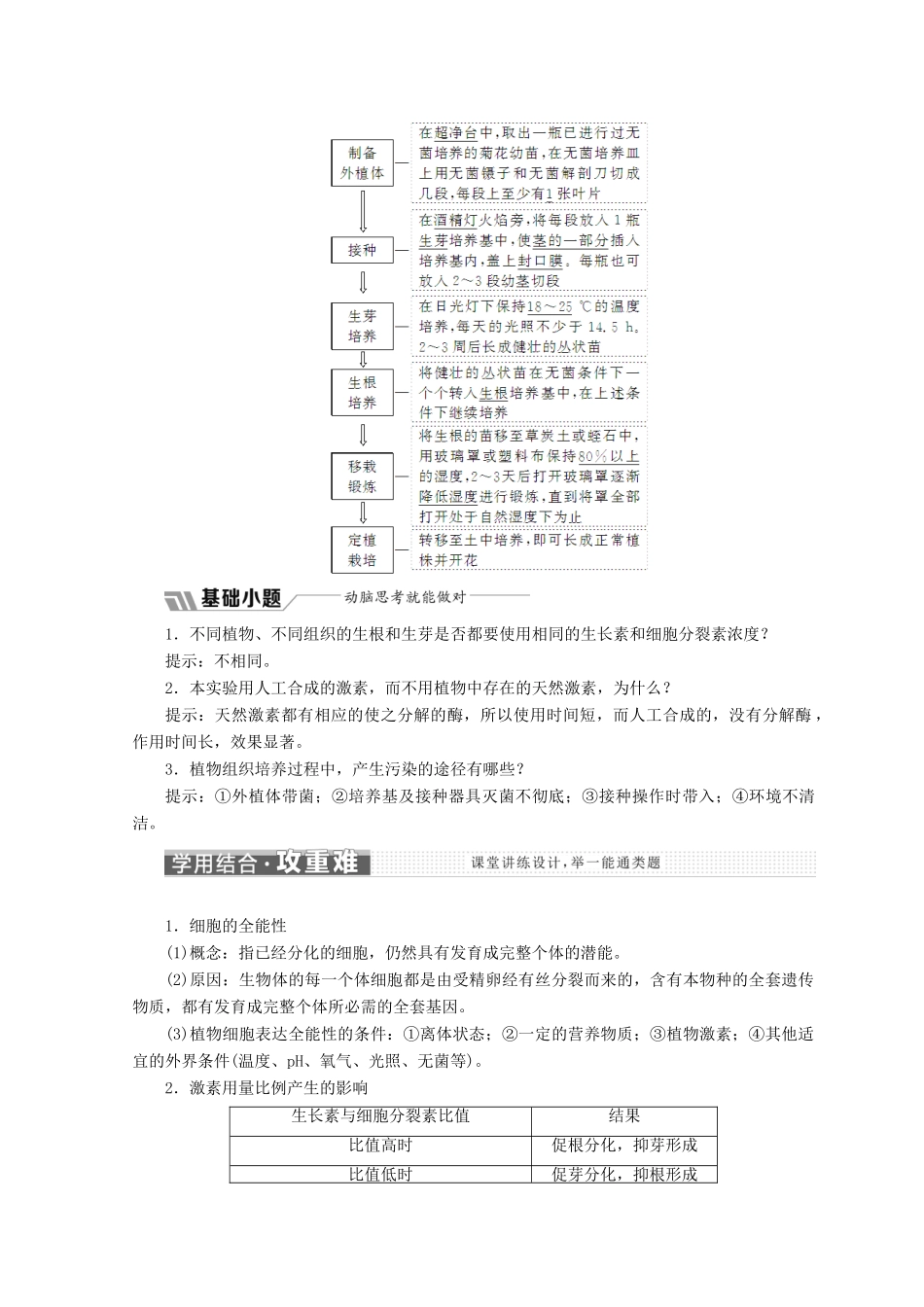 高中生物 第四章 实验七 植物的组织培养教学案 浙科版选修1-浙科版高中选修1生物教学案_第2页