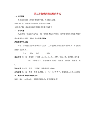 高中生物 第四章 细胞的物质输入和输出 物质跨膜运输的方式知识点归纳 新人教版必修1-新人教版高一必修1生物素材